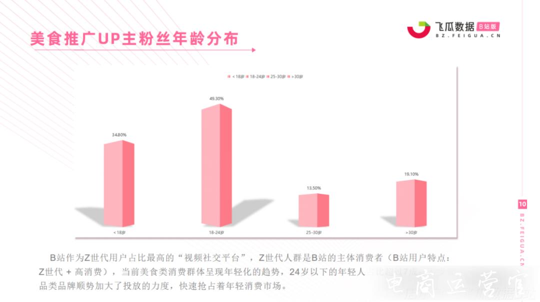 月活2.37億的Z世代主場-品牌方如何在B站進(jìn)行有效營銷?